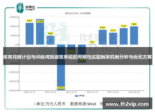 体育月度计划与训练成就徽章系统的周期性奖励触发机制分析与优化方案