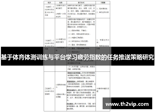 基于体育体测训练与平台学习疲劳指数的任务推送策略研究