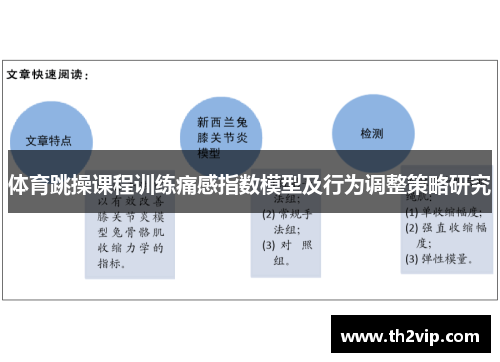 体育跳操课程训练痛感指数模型及行为调整策略研究