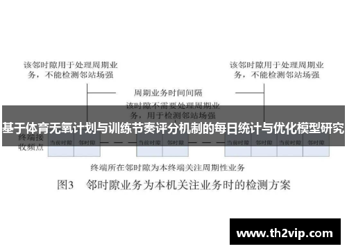基于体育无氧计划与训练节奏评分机制的每日统计与优化模型研究