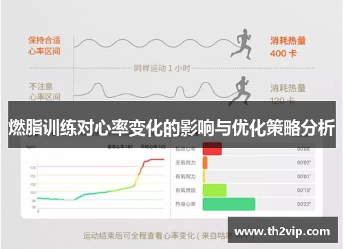 燃脂训练对心率变化的影响与优化策略分析