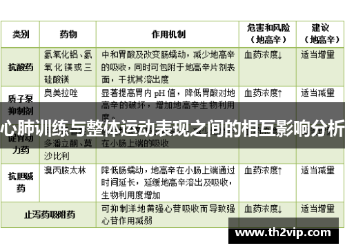 心肺训练与整体运动表现之间的相互影响分析