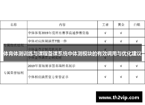 体育体测训练与课程备课系统中体测模块的有效调用与优化建议