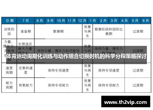 体育运动周期化训练与动作组合切换时机的科学分段策略探讨
