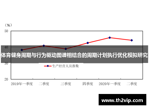 体育健身周期与行为驱动图谱相结合的周期计划执行优化模拟研究