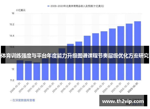 体育训练强度与平台年度能力升级图谱课程节奏层级优化方案研究