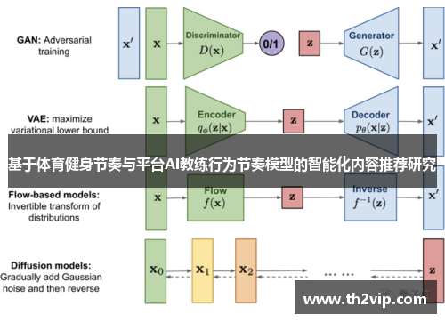 基于体育健身节奏与平台AI教练行为节奏模型的智能化内容推荐研究